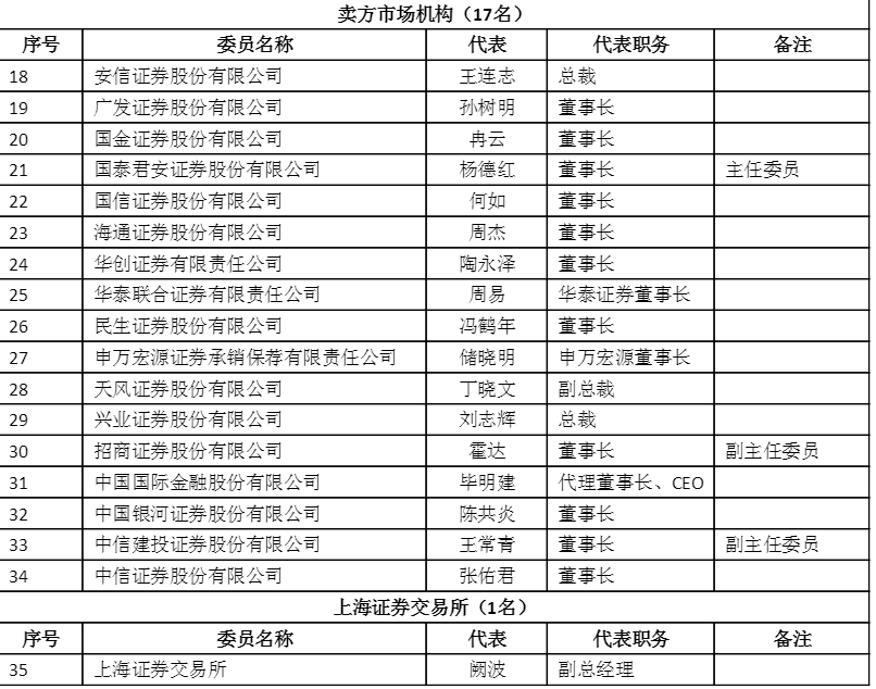 科创板名单2.png