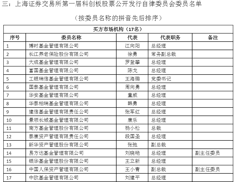 科创板名单.png